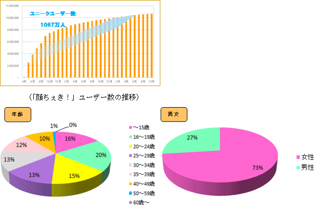 メリクリ★ギャルサンタちぇき！